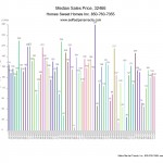 Real Estate Sales Trends Youngstown Florida